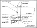 Drag Scraper System